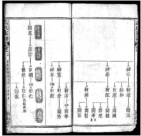 [下载][高氏家谱_32卷_高氏宗谱]湖北.高氏家谱_十六.pdf