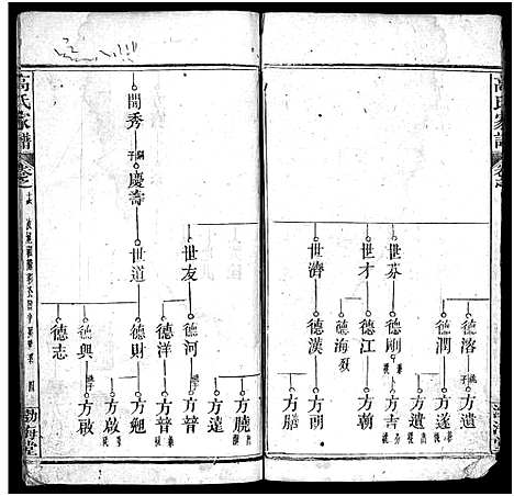 [下载][高氏家谱_32卷_高氏宗谱]湖北.高氏家谱_十六.pdf