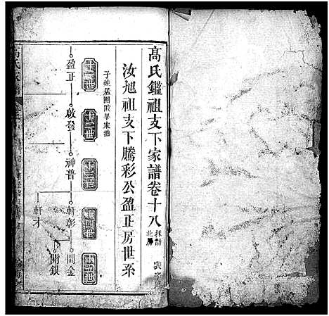 [下载][高氏家谱_32卷_高氏宗谱]湖北.高氏家谱_十八.pdf