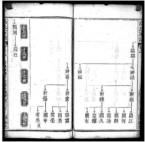 [下载][高氏家谱_32卷_高氏宗谱]湖北.高氏家谱_二十五.pdf