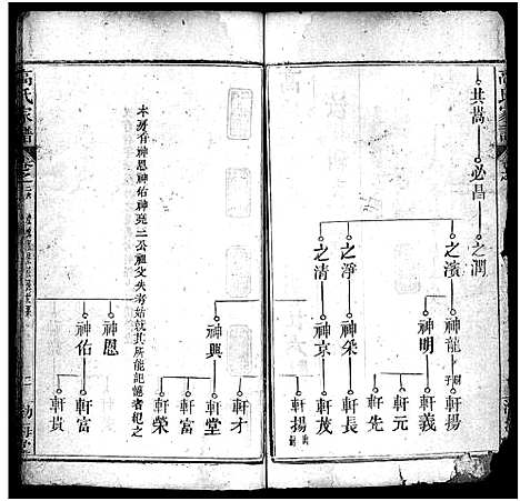 [下载][高氏家谱_32卷_高氏宗谱]湖北.高氏家谱_二十六.pdf