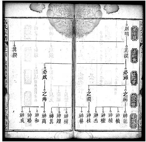 [下载][高氏家谱_32卷_高氏宗谱]湖北.高氏家谱_二十七.pdf