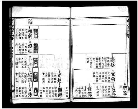 [下载][高氏族谱_20卷_高氏宗谱]湖北.高氏家谱_五.pdf