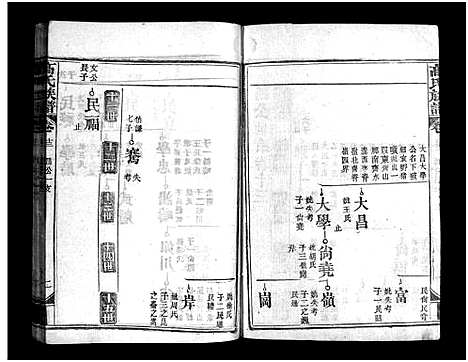 [下载][高氏族谱_20卷_高氏宗谱]湖北.高氏家谱_十三.pdf