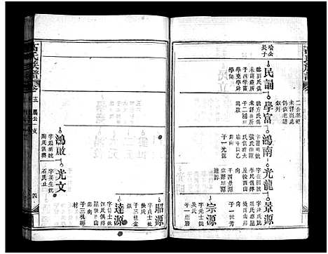 [下载][高氏族谱_20卷_高氏宗谱]湖北.高氏家谱_十三.pdf