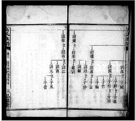 [下载][高氏族谱_5卷_及卷首]湖北.高氏家谱_二.pdf