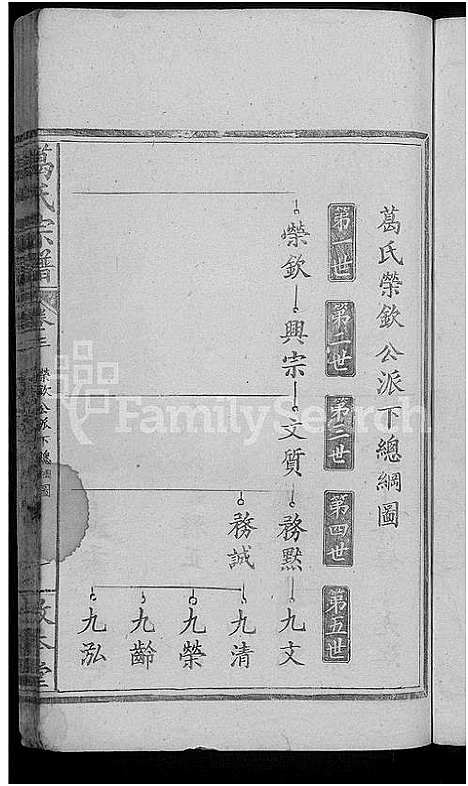 [下载][葛氏宗谱_11卷_墨谱1卷首1卷]湖北.葛氏家谱_七.pdf