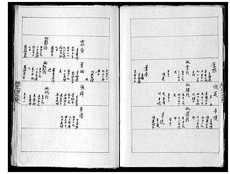 [下载][云梦龚氏族谱_6卷]湖北.云梦龚氏家谱_二.pdf