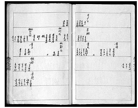 [下载][云梦龚氏族谱_6卷]湖北.云梦龚氏家谱_六.pdf