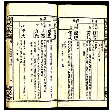 [下载][龚氏宗谱]湖北.龚氏家谱_四.pdf