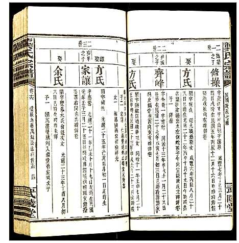 [下载][龚氏宗谱]湖北.龚氏家谱_八.pdf