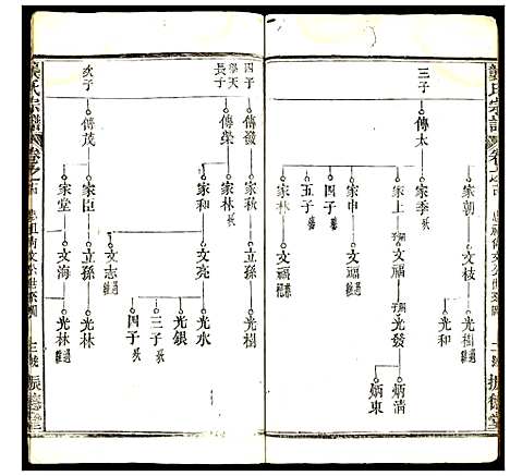 [下载][龚氏宗谱]湖北.龚氏家谱.pdf