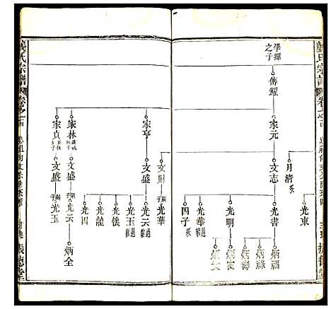 [下载][龚氏宗谱]湖北.龚氏家谱.pdf