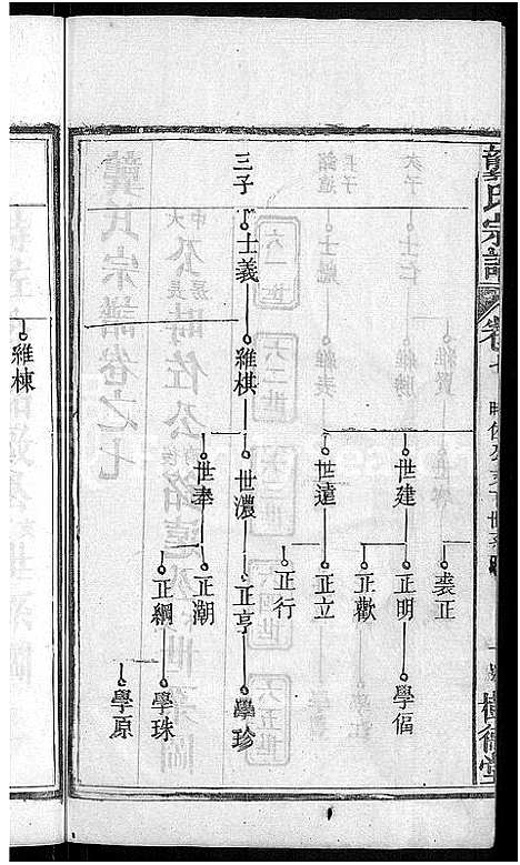 [下载][龚氏宗谱_18卷_龚氏宗谱]湖北.龚氏家谱_八.pdf