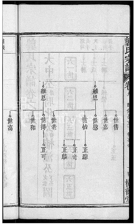 [下载][龚氏宗谱_18卷_龚氏宗谱]湖北.龚氏家谱_十.pdf