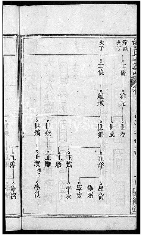 [下载][龚氏宗谱_18卷_龚氏宗谱]湖北.龚氏家谱_十二.pdf