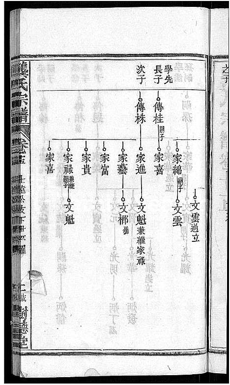 [下载][龚氏宗谱_18卷_龚氏宗谱]湖北.龚氏家谱_十六.pdf