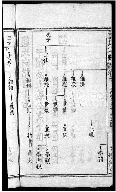 [下载][龚氏宗谱_18卷_龚氏宗谱]湖北.龚氏家谱_十八.pdf