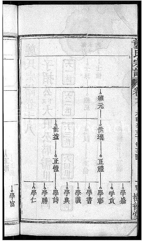 [下载][龚氏宗谱_18卷_龚氏宗谱]湖北.龚氏家谱_十九.pdf