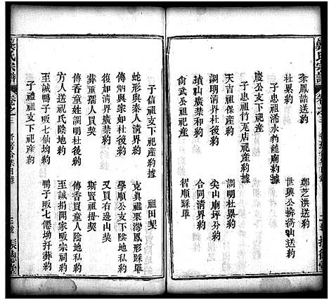 [下载][龚氏宗谱_27卷_含首1卷_龚氏宗谱]湖北.龚氏家谱_三.pdf