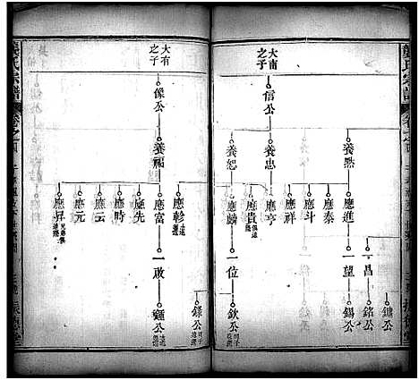 [下载][龚氏宗谱_27卷_含首1卷_龚氏宗谱]湖北.龚氏家谱_五.pdf