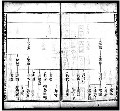 [下载][龚氏宗谱_27卷_含首1卷_龚氏宗谱]湖北.龚氏家谱_八.pdf