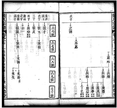 [下载][龚氏宗谱_27卷_含首1卷_龚氏宗谱]湖北.龚氏家谱_八.pdf