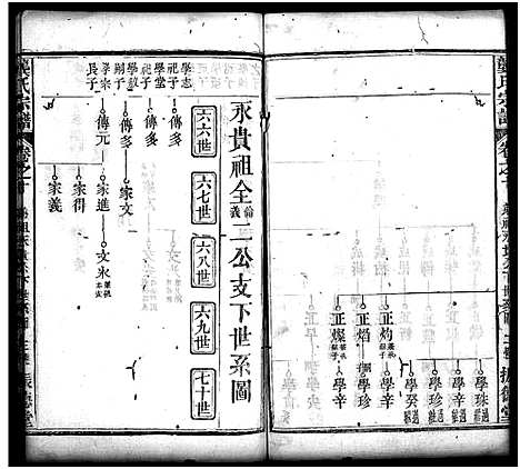 [下载][龚氏宗谱_27卷_含首1卷_龚氏宗谱]湖北.龚氏家谱_十一.pdf