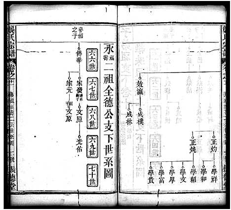 [下载][龚氏宗谱_27卷_含首1卷_龚氏宗谱]湖北.龚氏家谱_十二.pdf