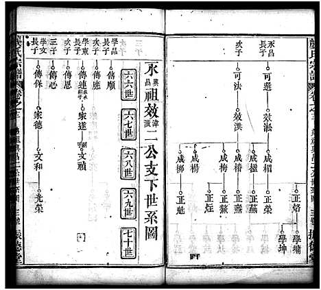 [下载][龚氏宗谱_27卷_含首1卷_龚氏宗谱]湖北.龚氏家谱_十三.pdf