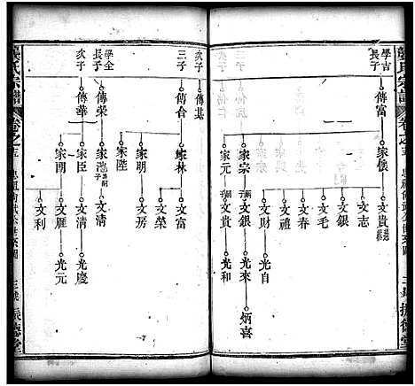 [下载][龚氏宗谱_27卷_含首1卷_龚氏宗谱]湖北.龚氏家谱_十六.pdf