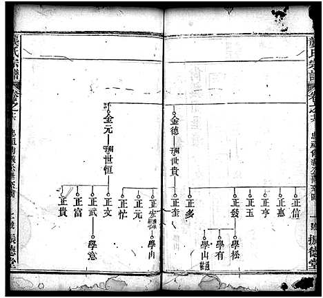 [下载][龚氏宗谱_27卷_含首1卷_龚氏宗谱]湖北.龚氏家谱_十七.pdf