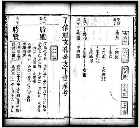 [下载][龚氏宗谱_27卷_含首1卷_龚氏宗谱]湖北.龚氏家谱_二十.pdf