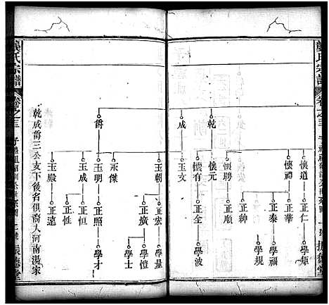 [下载][龚氏宗谱_27卷_含首1卷_龚氏宗谱]湖北.龚氏家谱_二十三.pdf