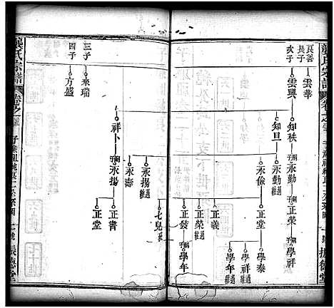 [下载][龚氏宗谱_27卷_含首1卷_龚氏宗谱]湖北.龚氏家谱_二十六.pdf