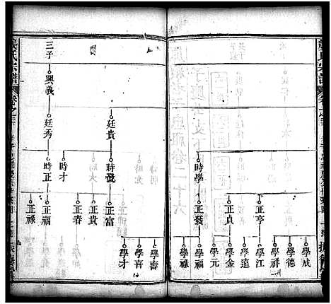 [下载][龚氏宗谱_27卷_含首1卷_龚氏宗谱]湖北.龚氏家谱_二十七.pdf