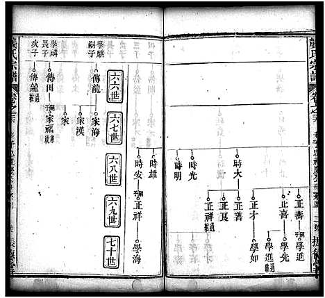 [下载][龚氏宗谱_27卷_含首1卷_龚氏宗谱]湖北.龚氏家谱_二十七.pdf