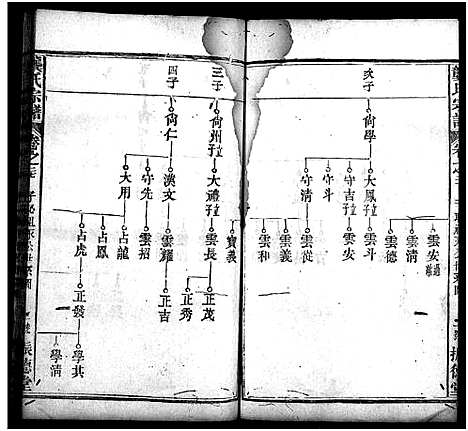 [下载][龚氏宗谱_27卷_含首1卷_龚氏宗谱]湖北.龚氏家谱_二十八.pdf