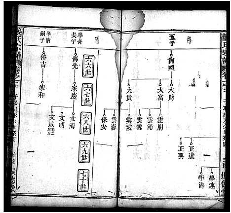 [下载][龚氏宗谱_27卷_含首1卷_龚氏宗谱]湖北.龚氏家谱_二十八.pdf