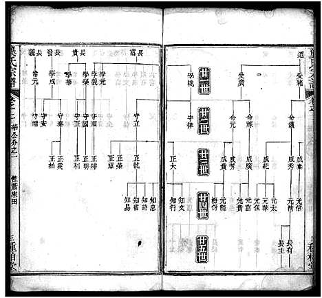 [下载][龚氏宗谱_27卷首3卷_龚氏宗谱]湖北.龚氏家谱_五.pdf