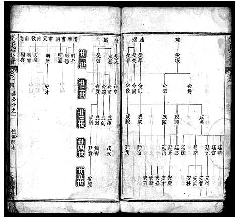 [下载][龚氏宗谱_27卷首3卷_龚氏宗谱]湖北.龚氏家谱_六.pdf