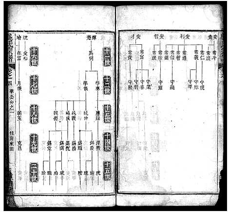 [下载][龚氏宗谱_27卷首3卷_龚氏宗谱]湖北.龚氏家谱_六.pdf