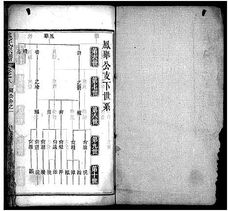 [下载][龚氏宗谱_27卷首3卷_龚氏宗谱]湖北.龚氏家谱_十.pdf