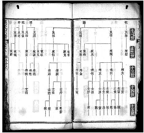 [下载][龚氏宗谱_27卷首3卷_龚氏宗谱]湖北.龚氏家谱_十.pdf