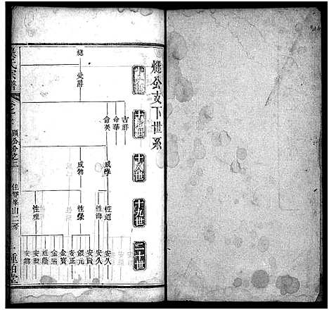 [下载][龚氏宗谱_27卷首3卷_龚氏宗谱]湖北.龚氏家谱_十三.pdf