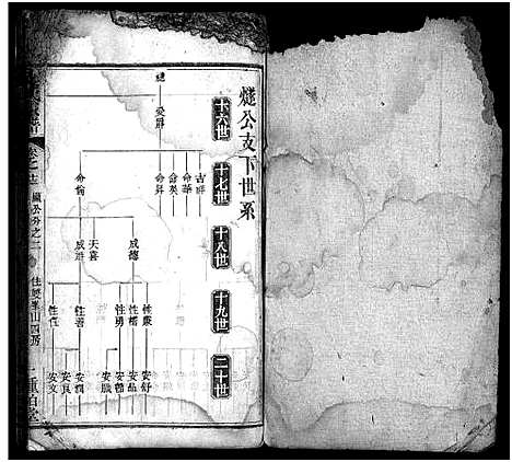 [下载][龚氏宗谱_27卷首3卷_龚氏宗谱]湖北.龚氏家谱_十五.pdf