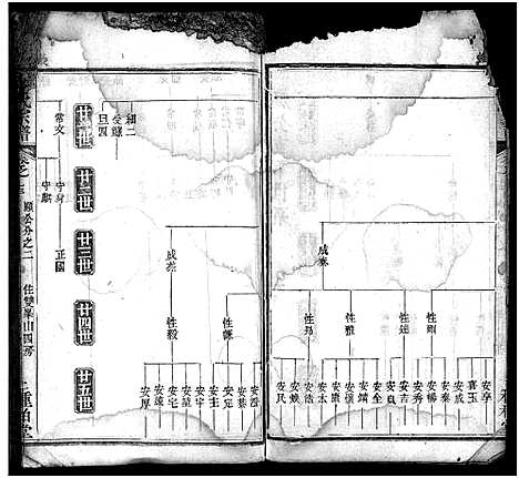 [下载][龚氏宗谱_27卷首3卷_龚氏宗谱]湖北.龚氏家谱_十五.pdf