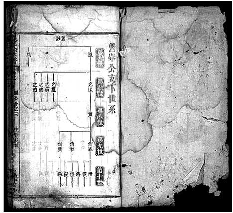 [下载][龚氏宗谱_27卷首3卷_龚氏宗谱]湖北.龚氏家谱_十六.pdf