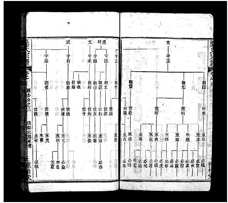 [下载][龚氏宗谱_27卷首3卷_龚氏宗谱]湖北.龚氏家谱_十八.pdf