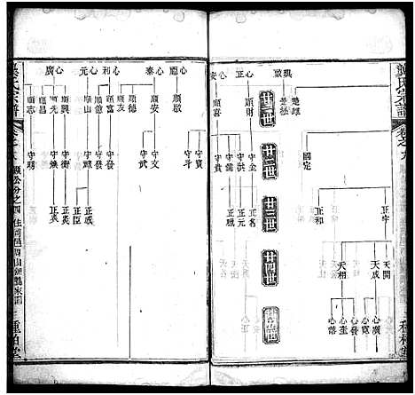 [下载][龚氏宗谱_27卷首3卷_龚氏宗谱]湖北.龚氏家谱_二十.pdf